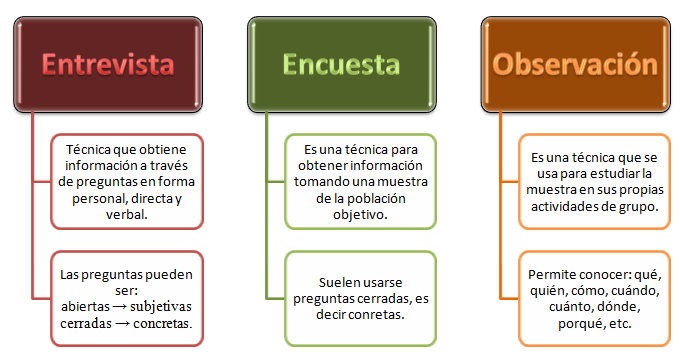 Asesoría y Redacción de Tesis y Trabajos de Investigación Licenciatura Postgrado y Doctorado